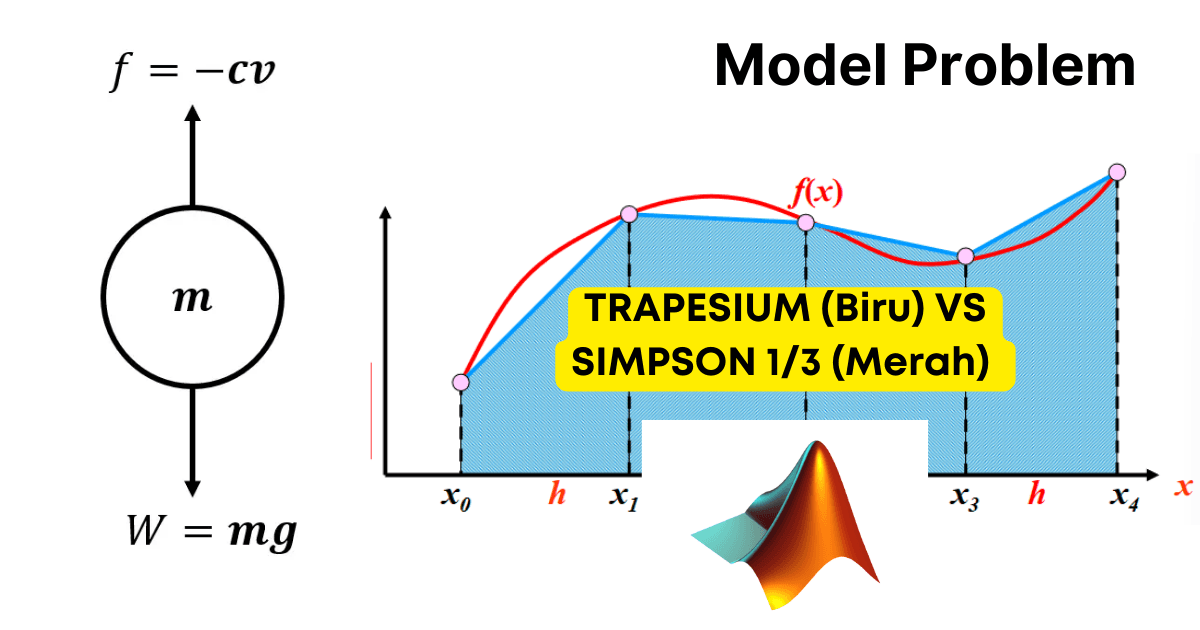 Article Image (Perbandingan 2 Metode Integral Numerik (Trapezoidal dan Simpson) Untuk Kasus Terjun Payung)